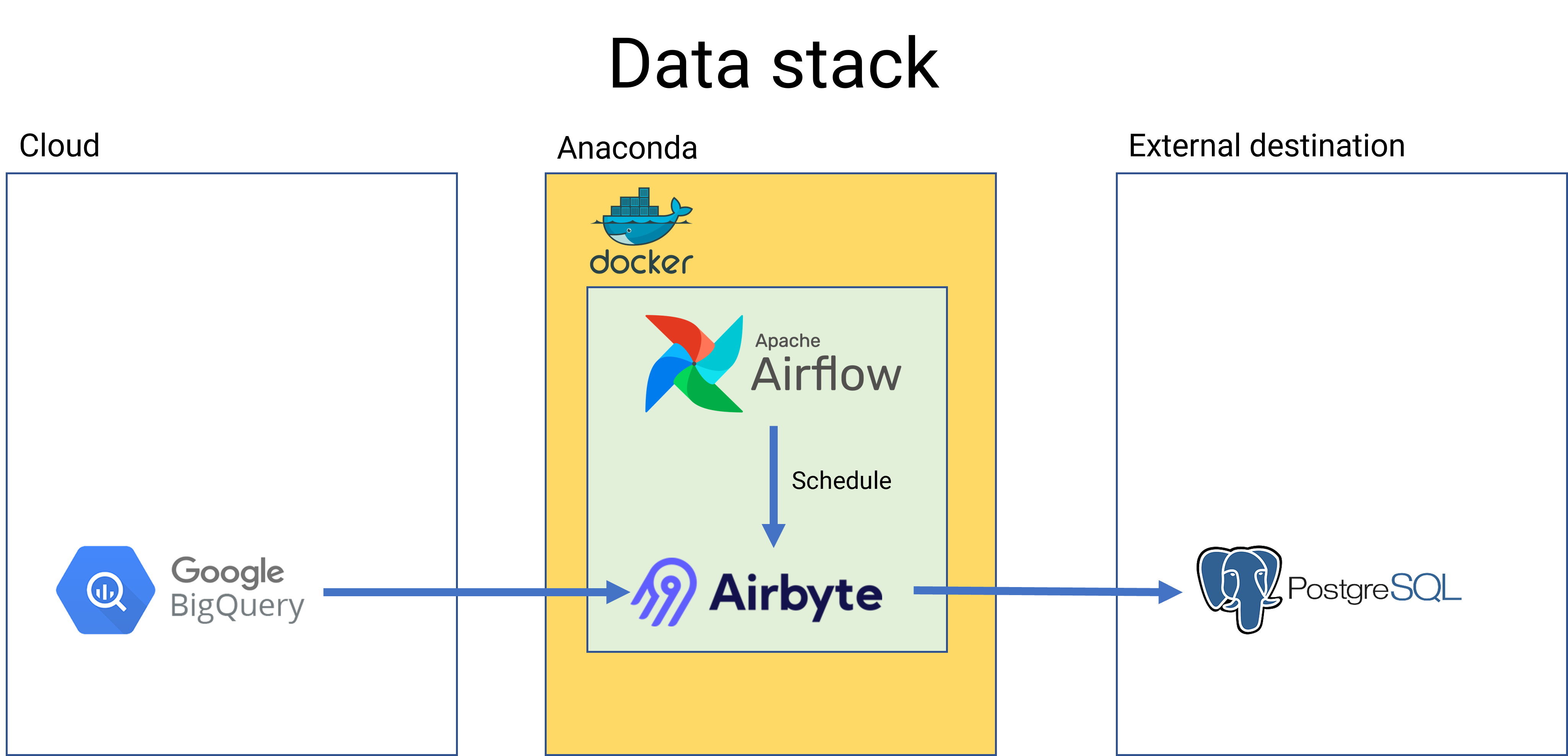 System architecture