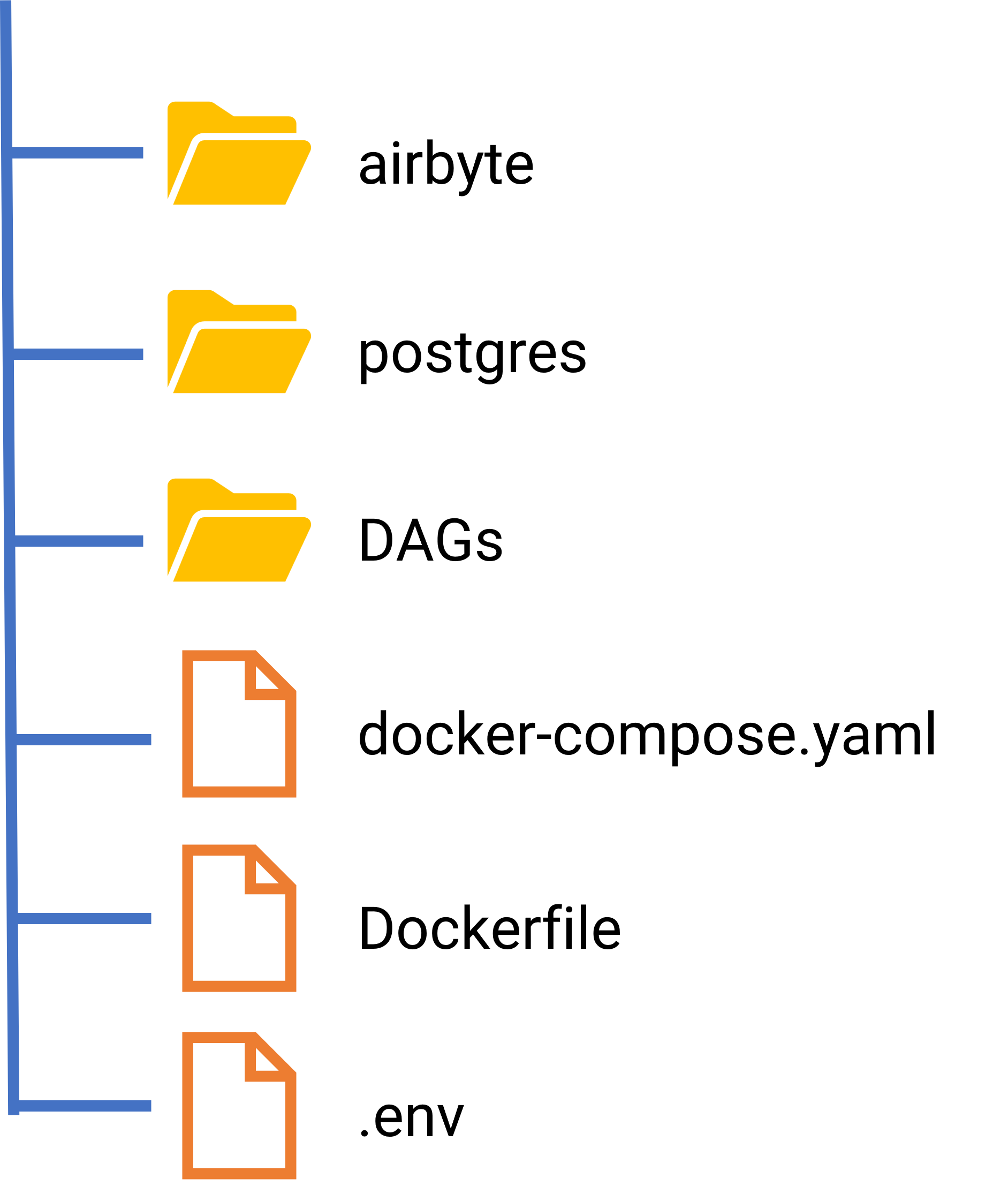 System architecture